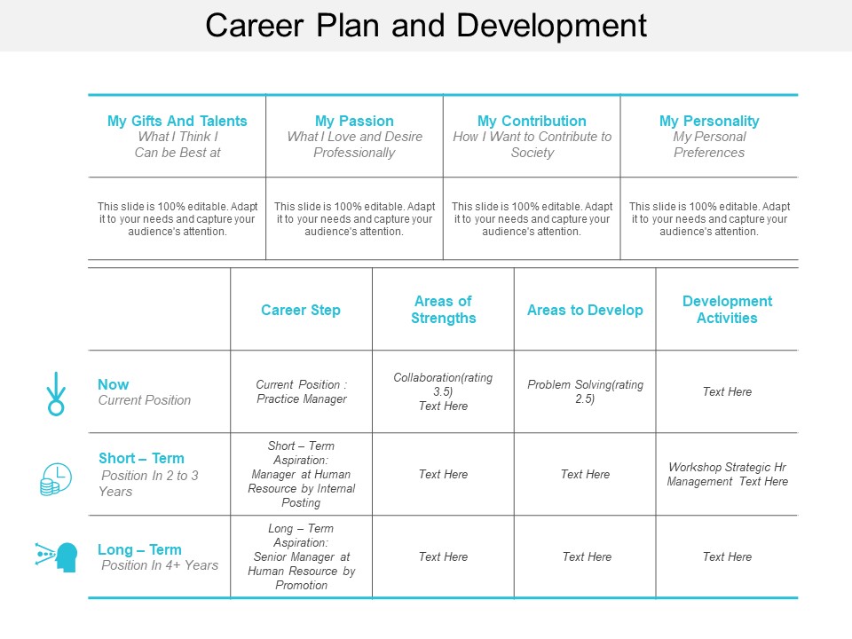 Career Plan And Development Ppt PowerPoint Presentation Inspiration Guide