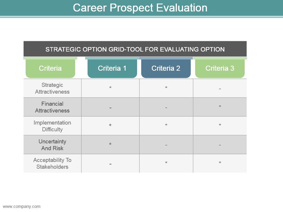 Career Prospect Evaluation Powerpoint Presentation Examples
