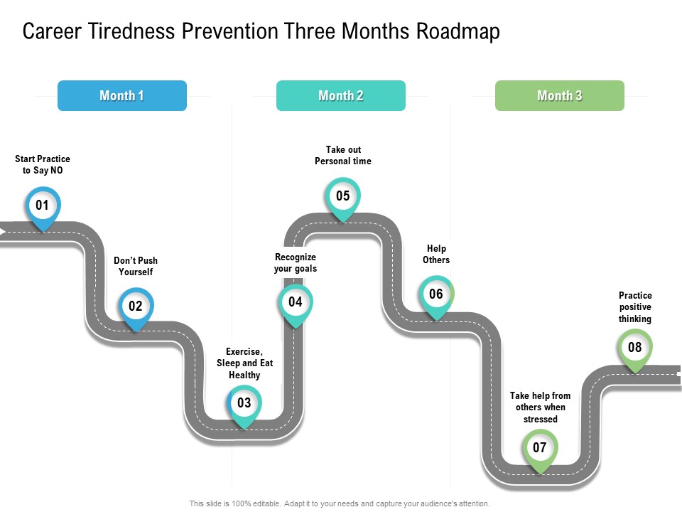 Career Tiredness Prevention Three Months Roadmap Introduction Template