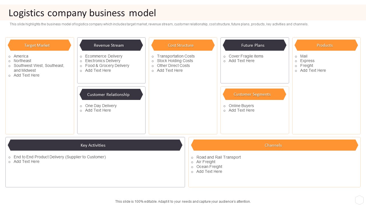 Cargo Logistics Company Profile Logistics Company Business Model Introduction PDF
