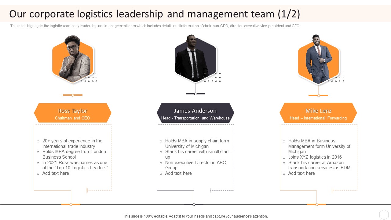 Cargo Logistics Company Profile Our Corporate Logistics Leadership And Management Team Diagrams PDF