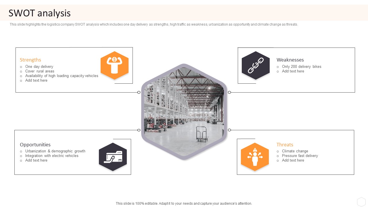 Cargo Logistics Company Profile SWOT Analysis Background PDF