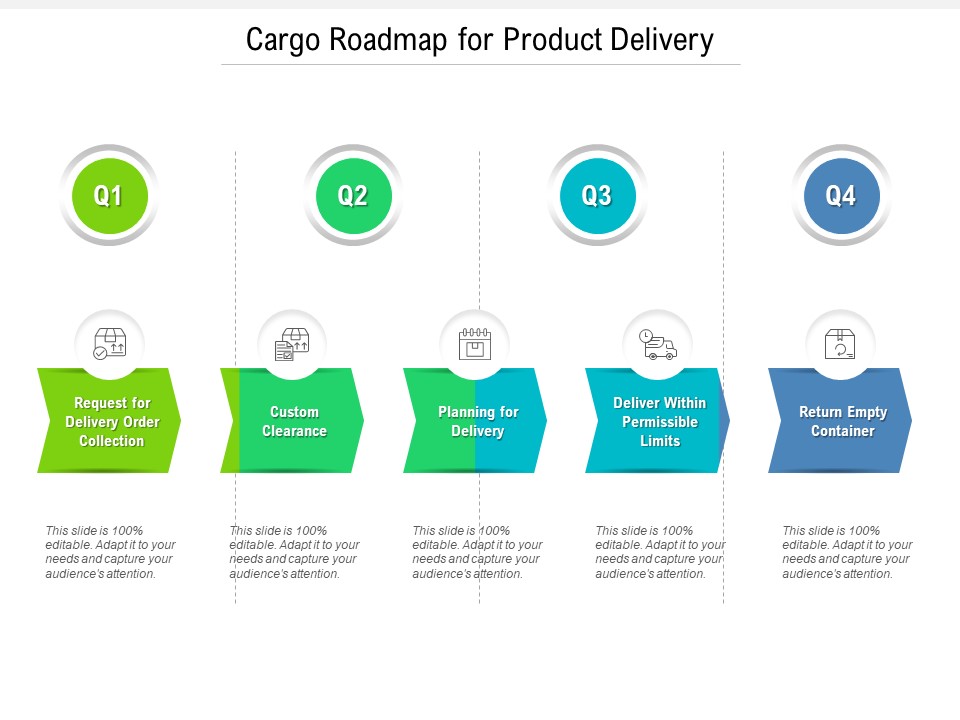 Cargo Roadmap For Product Delivery Themes