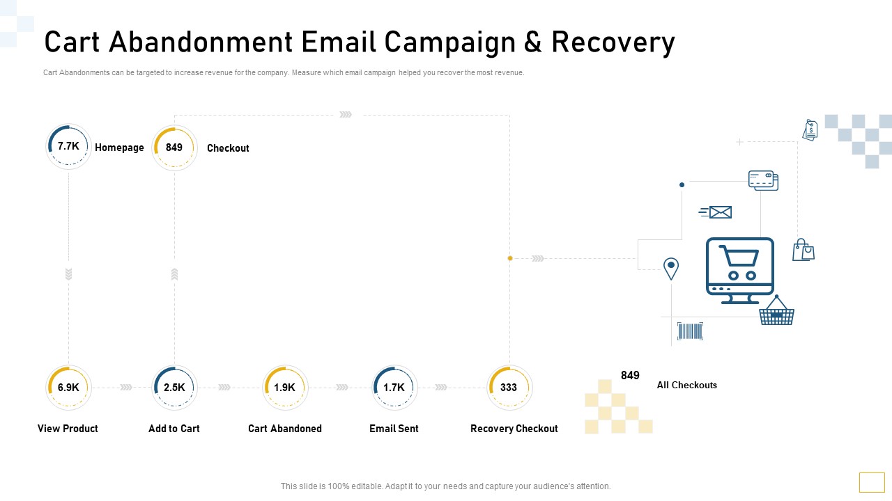 Cart Abandonment Email Campaign And Recovery Ppt Pictures Format Ideas PDF
