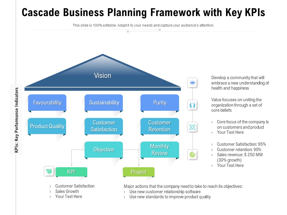 Cascade Business Planning Framework With Key Kpis Ppt PowerPoint Presentation Gallery Styles PDF