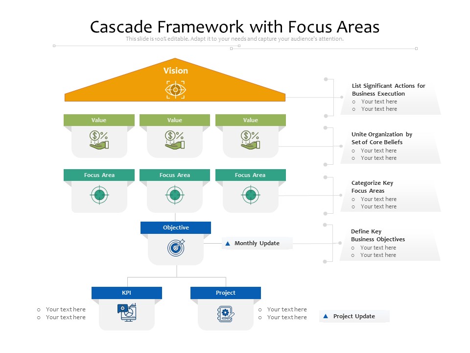 Cascade Framework With Focus Areas Ppt PowerPoint Presentation File Example Topics PDF