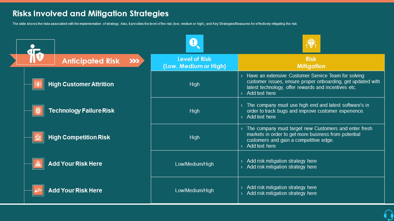 Case Competition Consumer Loss BPO Risks Involved And Mitigation Strategies Brochure PDF