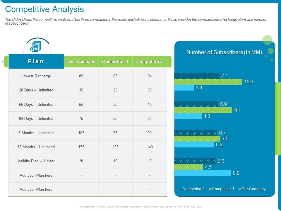 Case Competition Reduction In Existing Customer Of Telecommunication Company Competitive Analysis Ppt Infographics Graphics Template PDF