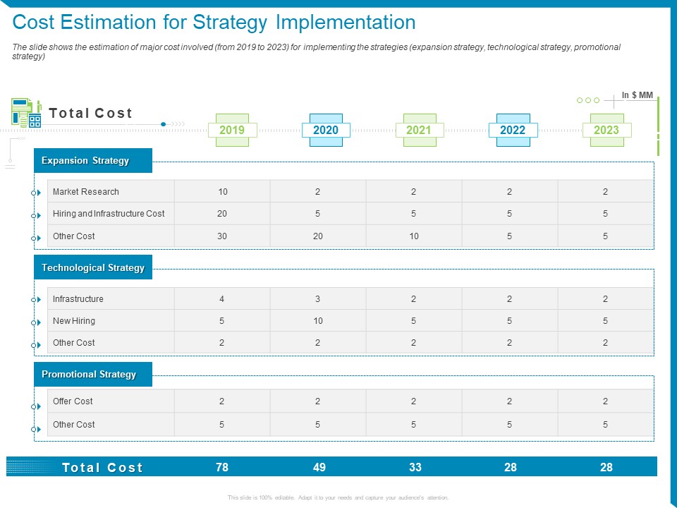Case Competition Reduction In Existing Customer Of Telecommunication Company Cost Estimation For Strategy Implementation Ppt File Mockup PDF