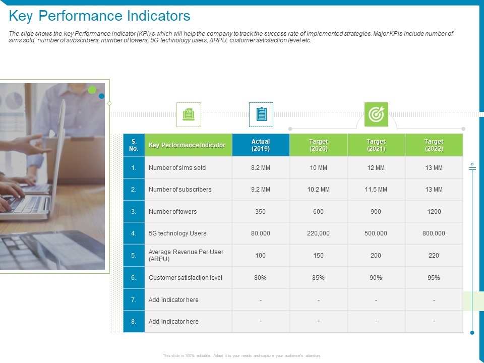 Case Competition Reduction In Existing Customer Of Telecommunication Company Key Performance Indicators Ppt Layouts Graphics Pictures PDF