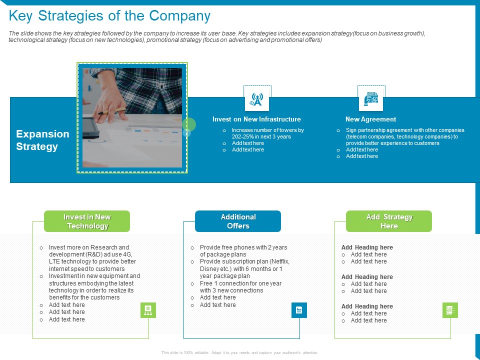 Case Competition Reduction In Existing Customer Of Telecommunication Company Key Strategies Of The Company Ppt Slides Objects PDF