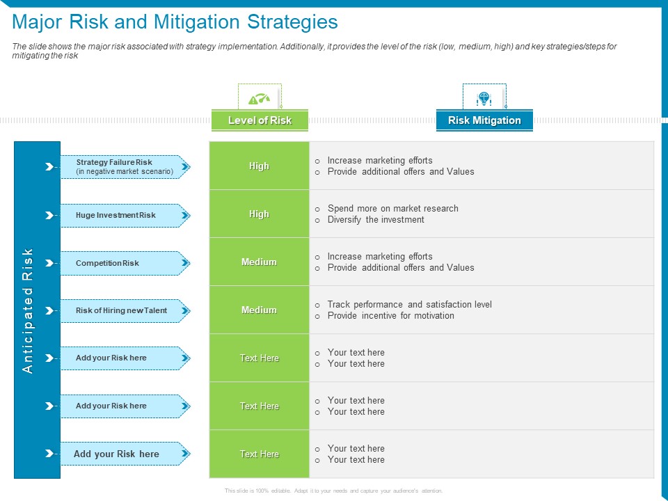 Case Competition Reduction In Existing Customer Of Telecommunication Company Major Risk And Mitigation Strategies Ppt File Example PDF