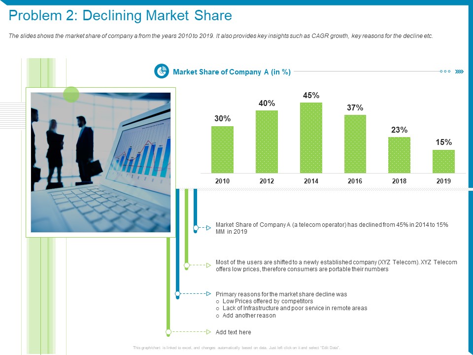 Case Competition Reduction In Existing Customer Of Telecommunication Company Problem 2 Declining Market Share Ppt Layouts Introduction PDF