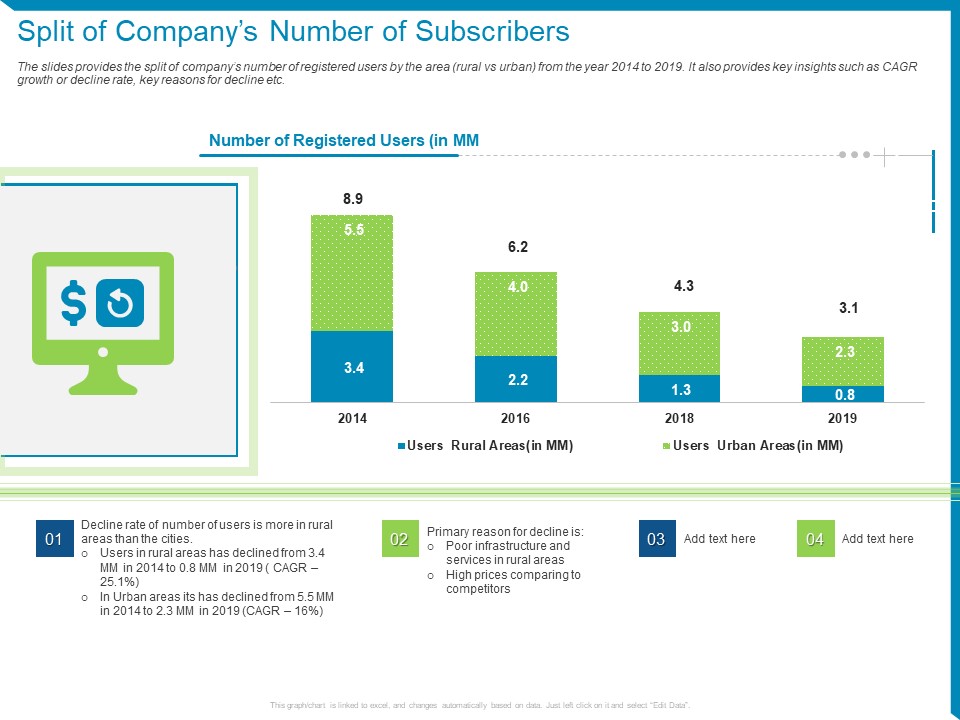 Case Competition Reduction In Existing Customer Of Telecommunication Company Split Of Companys Number Of Subscribers Ppt Pictures Templates PDF