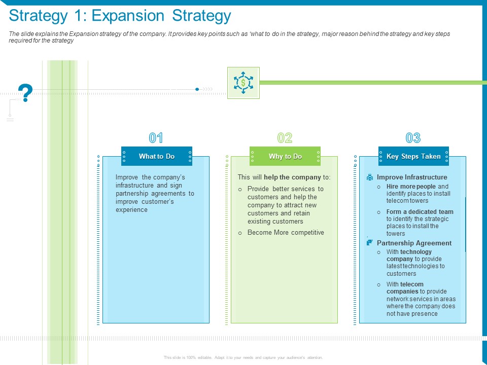 Case Competition Reduction In Existing Customer Of Telecommunication Company Strategy 1 Expansion Strategy Ppt Icon Slideshow PDF