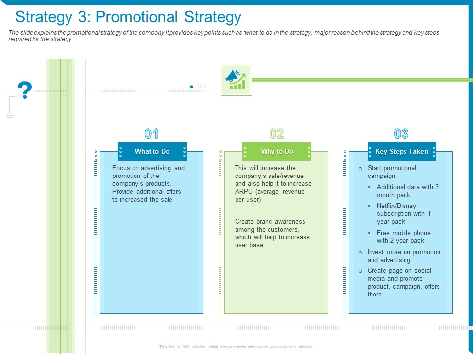 Case Competition Reduction In Existing Customer Of Telecommunication Company Strategy 3 Promotional Strategy Ppt Ideas Demonstration PDF