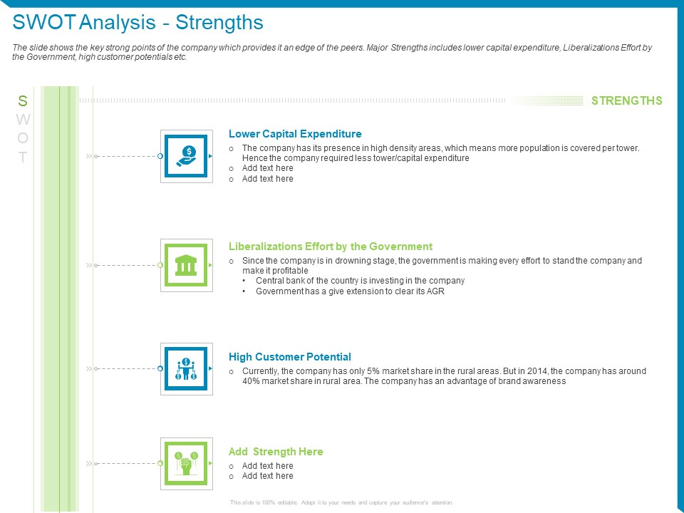 Case Competition Reduction In Existing Customer Of Telecommunication Company Swot Analysis Strengths Ppt Pictures Gallery PDF