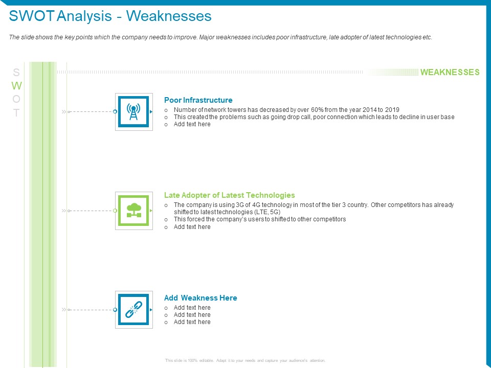 Case Competition Reduction In Existing Customer Of Telecommunication Company Swot Analysis Weaknesses Ppt Infographic Template Smartart PDF