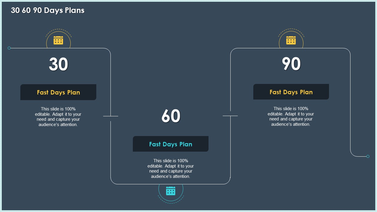 Case Study Declining Customer Retention Rate In Online Industry 30 60 90 Days Plans Portrait PDF