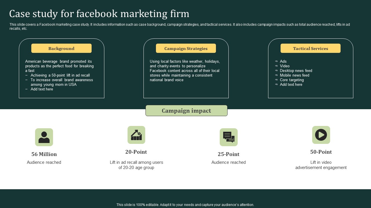 Case Study For Facebook Marketing Firm Ppt Infographic Template Gridlines PDF