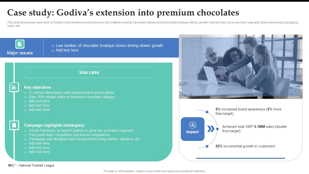 Case Study Godivas Extension Into Premium Chocolates Brand Expansion Strategy Execution Portrait PDF