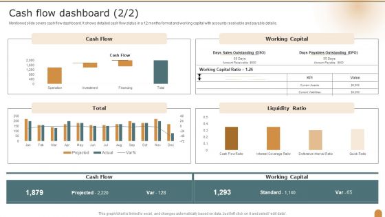 Cash Flow Dashboard Company Performance Evaluation Using KPI Formats PDF