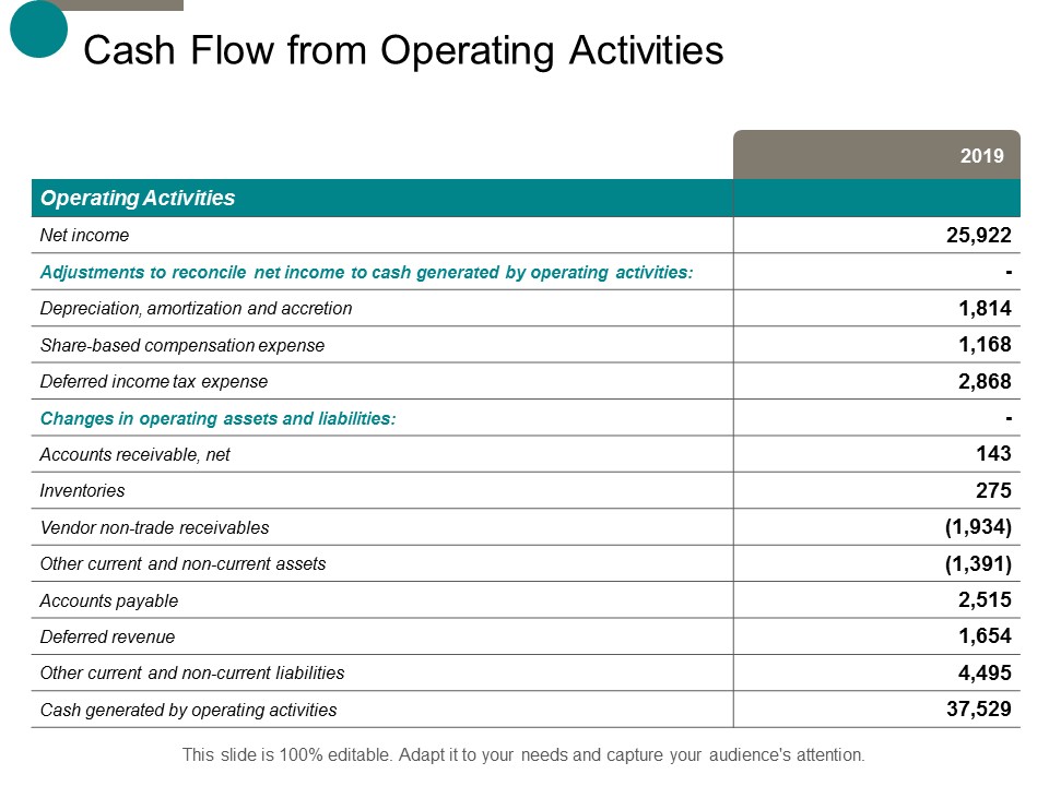 cash flow from operating activities ppt powerpoint presentation inspiration background