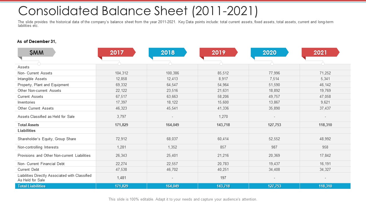 Cash Market Investor Deck Consolidated Balance Sheet 2011 2021 Ppt File Styles PDF