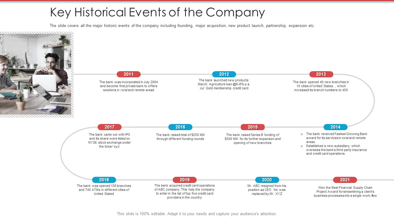 Cash Market Investor Deck Key Historical Events Of The Company Ppt Inspiration Vector PDF