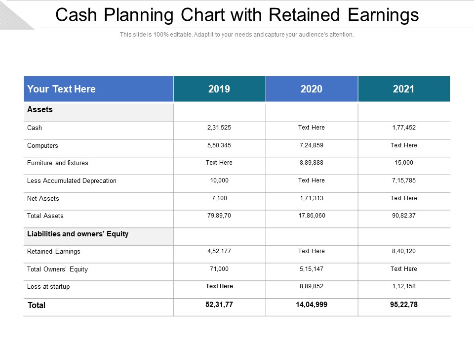 Cash Planning Chart With Retained Earnings Ppt PowerPoint Presentation Gallery Samples PDF