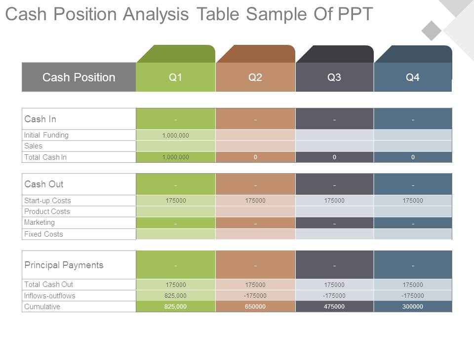 Cash Position Analysis Table Sample Of Ppt