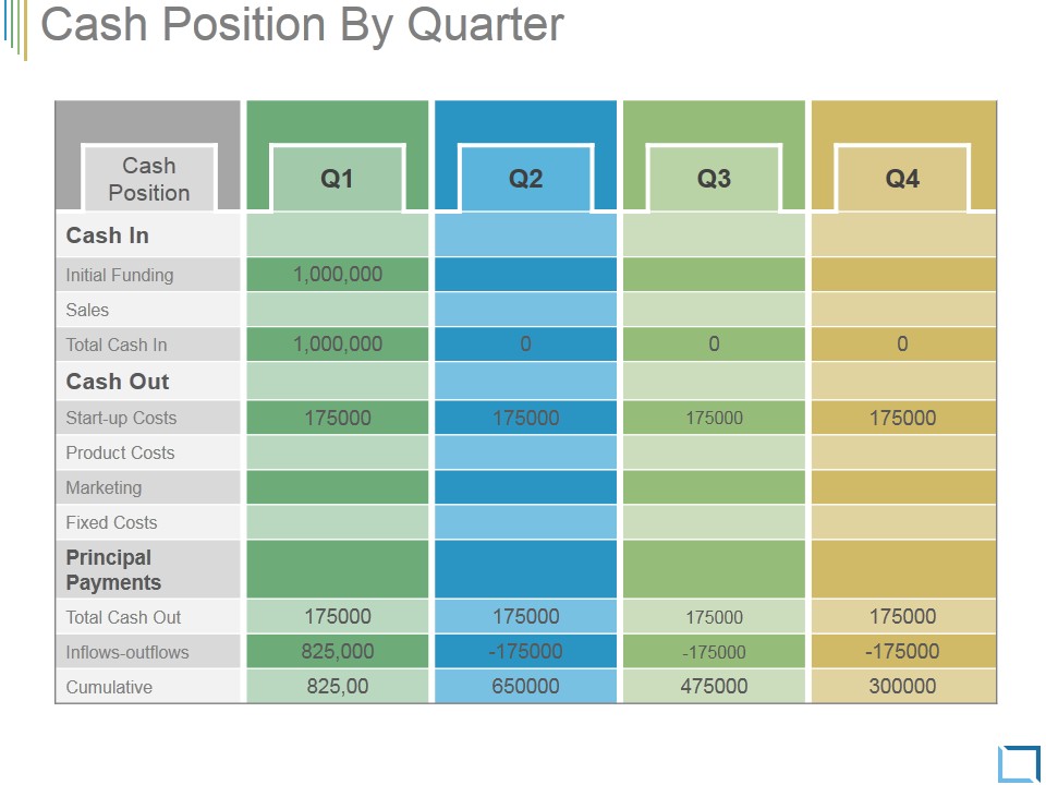 Cash Position By Quarter Ppt PowerPoint Presentation Model