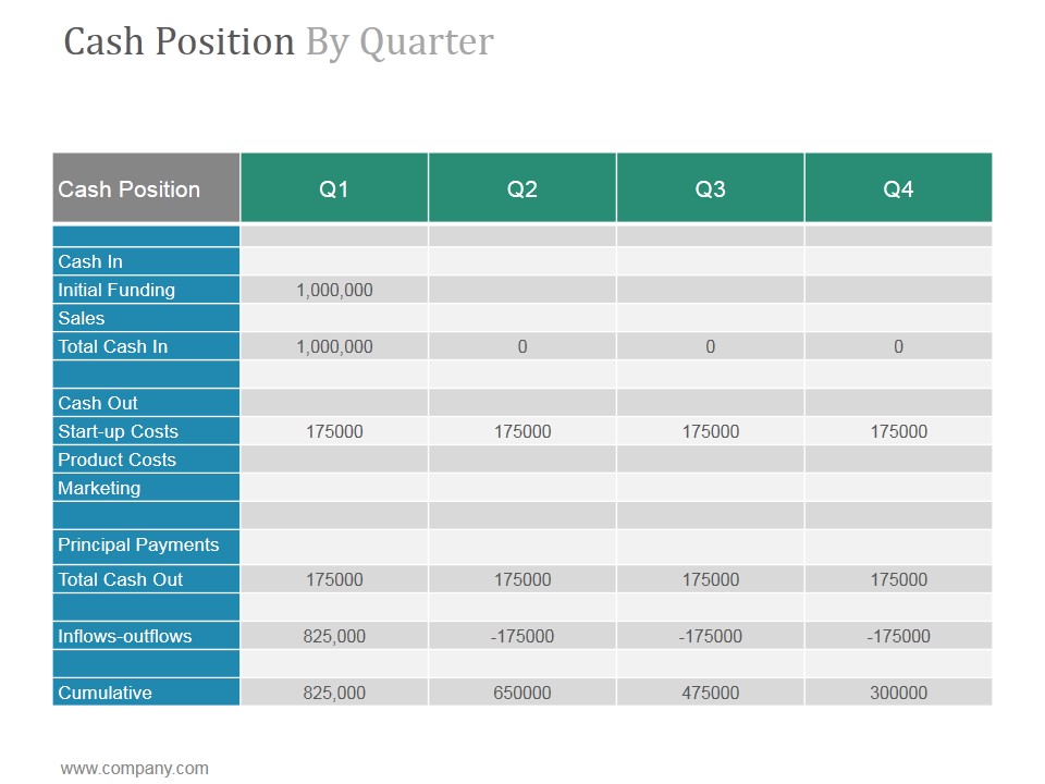 Cash Position By Quarter Ppt PowerPoint Presentation Outline