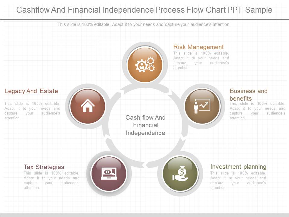 Cash flow And Financial Independence Process Flow Chart Ppt Sample