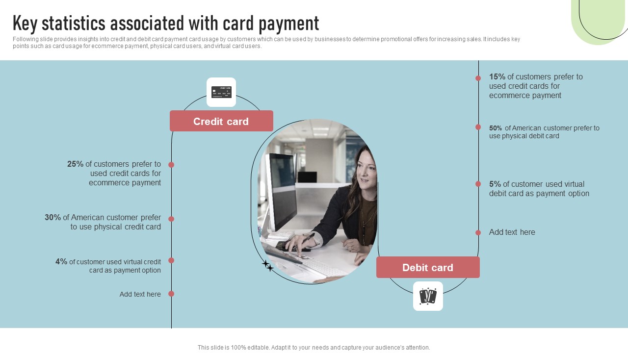 Cashless Payment Strategies To Enhance Business Performance Key Statistics Associated With Card Payment Rules PDF