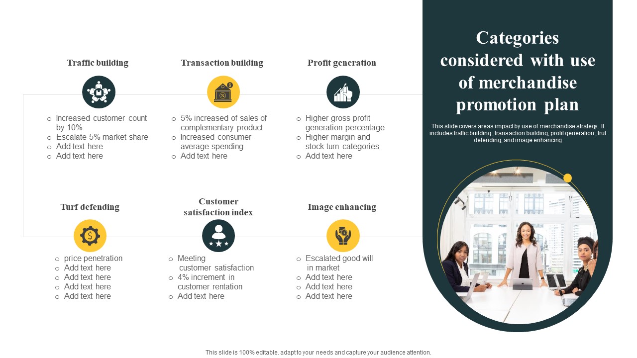 Categories Considered With Use Of Merchandise Promotion Plan Pictures PDF