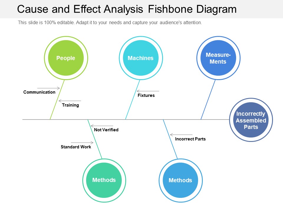 Cause And Effect Analysis Fishbone Diagram Ppt PowerPoint Presentation Gallery Designs PDF