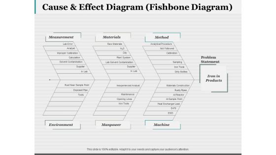 Cause And Effect Diagram Fishbone Diagram Ppt PowerPoint Presentation Layouts Designs Download