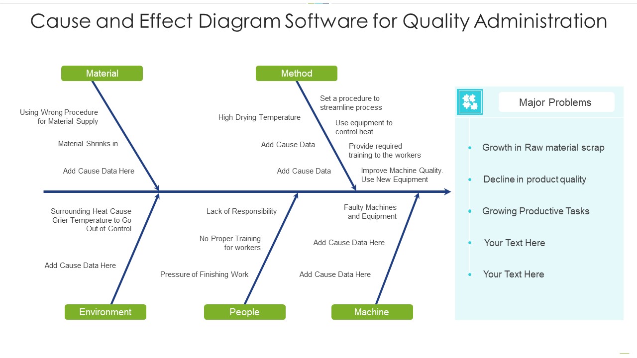 Cause And Effect Diagram Software For Quality Administration Summary PDF