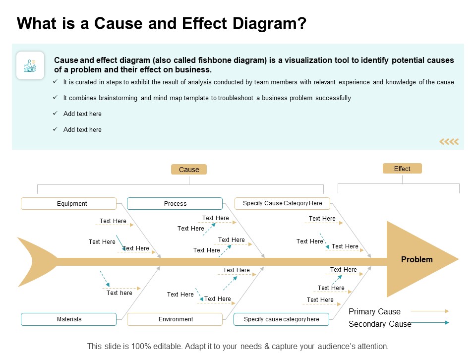 Cause And Effect For Business Problem Solution What Is A Cause And Effect Diagram Mockup PDF