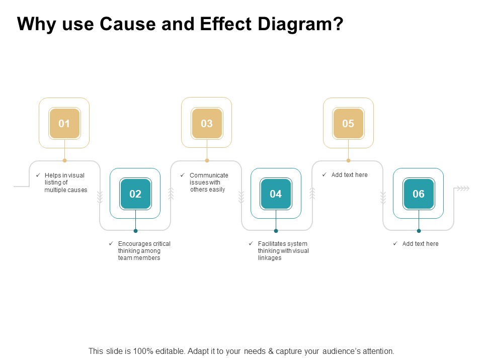 Cause And Effect For Business Problem Solution Why Use Cause And Effect Diagram Brochure PDF