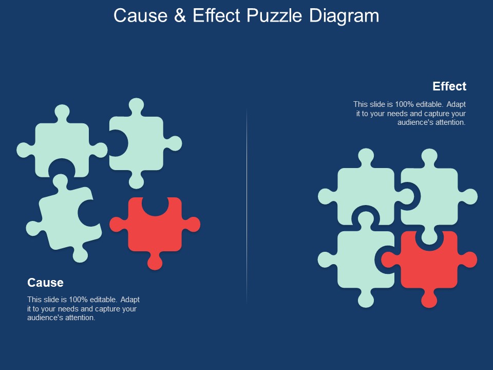 Cause And Effect Puzzle Diagram Ppt Powerpoint Presentation Layouts
