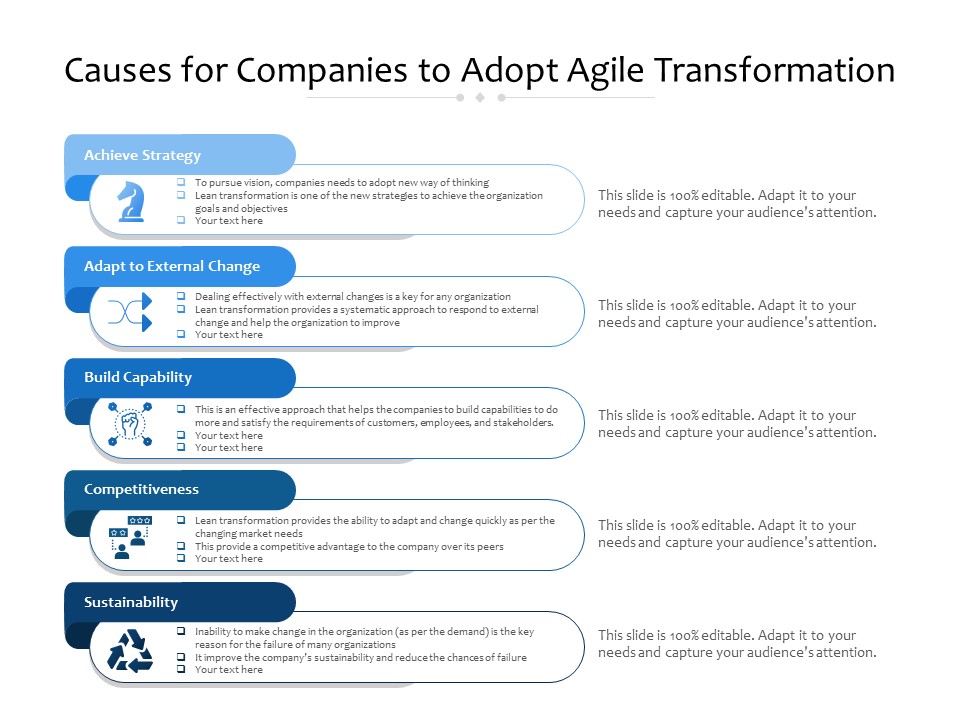 Causes For Companies To Adopt Agile Transformation Ppt PowerPoint Presentation Pictures Diagrams PDF