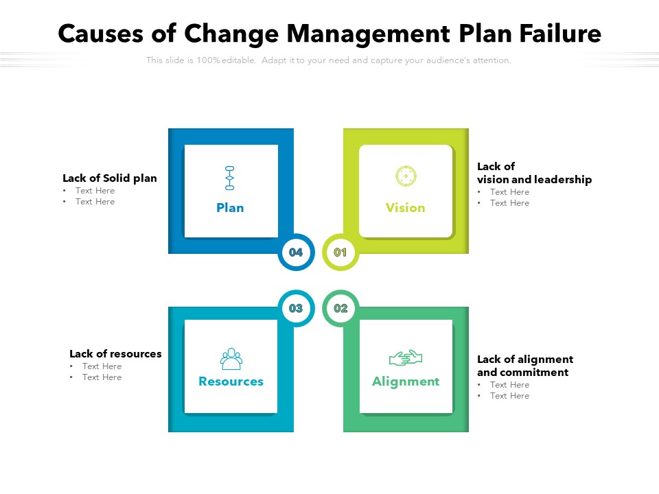 Causes Of Change Management Plan Failure Ppt PowerPoint Presentation Gallery Example PDF