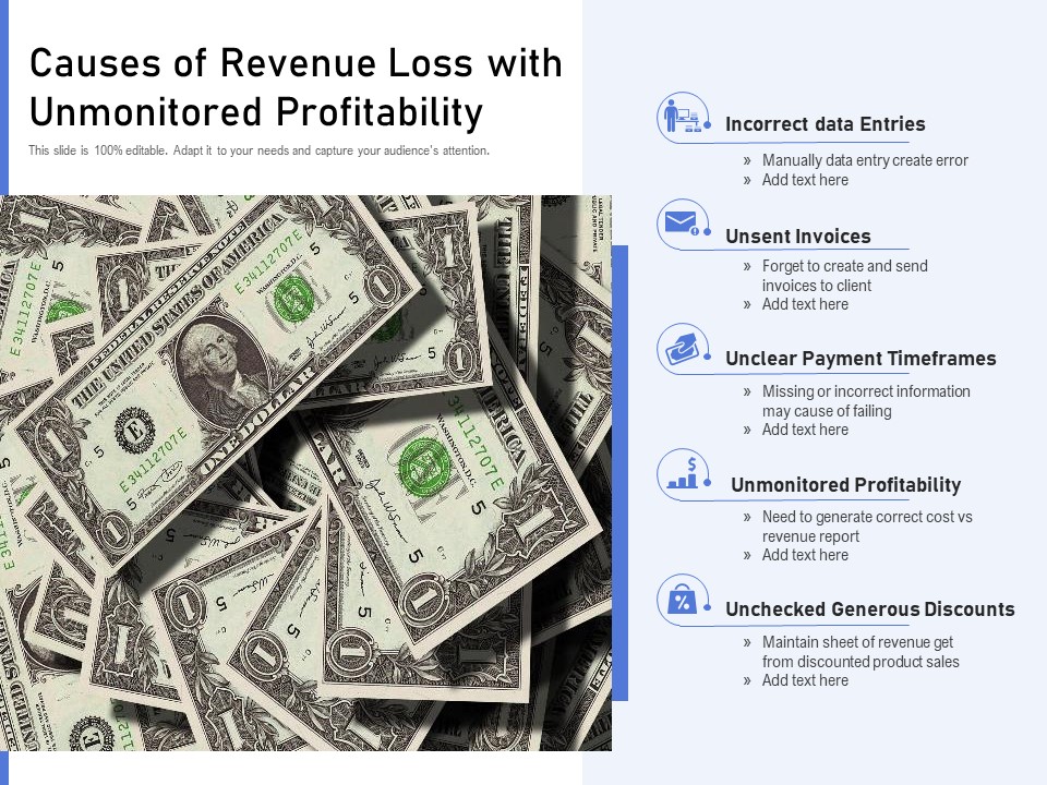 Causes Of Revenue Loss With Unmonitored Profitability Ppt PowerPoint Presentation Icon Infographic Template PDF