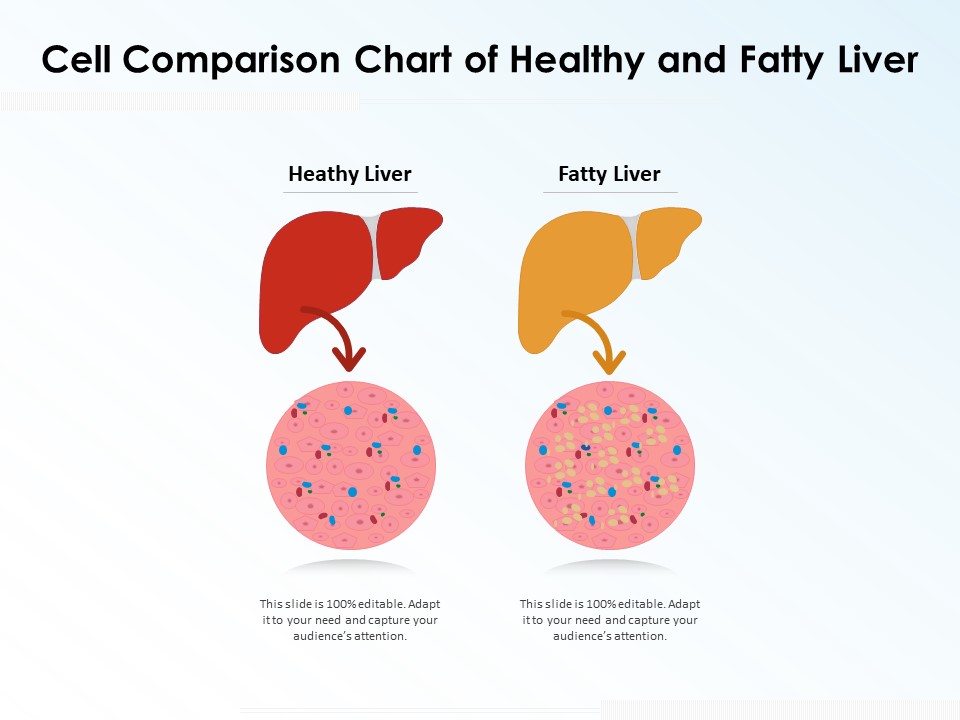 Cell Comparison Chart Of Healthy And Fatty Liver Ppt PowerPoint Presentation Icon Deck PDF