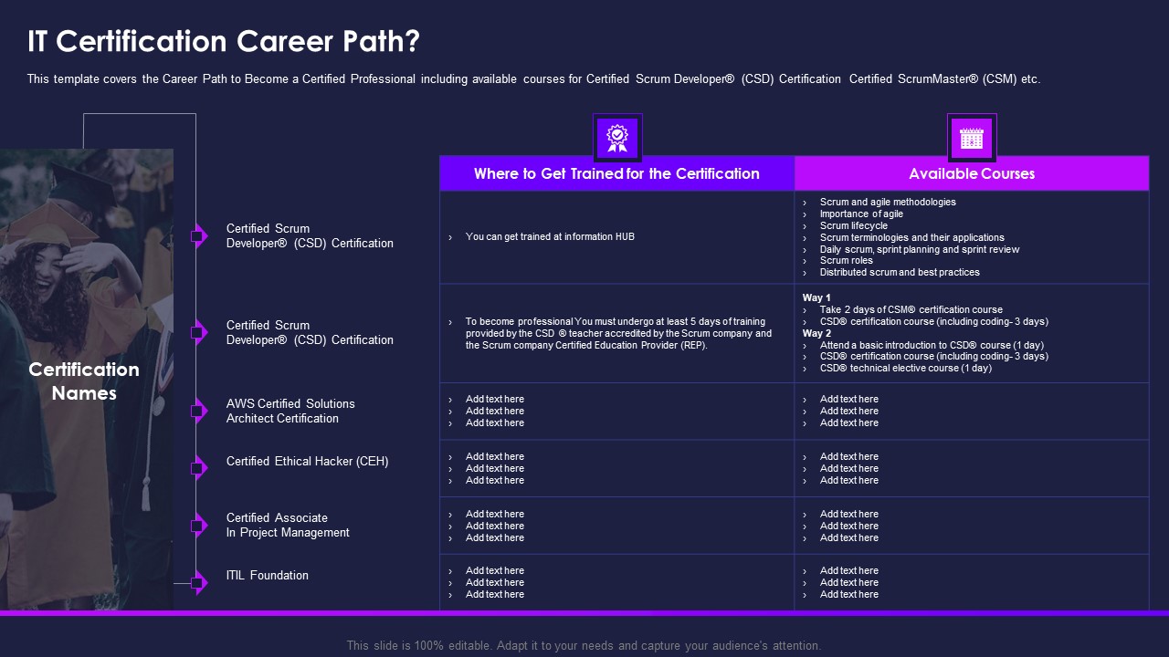 Certification Information Technology Professionals IT Certification Career Path Sample PDF