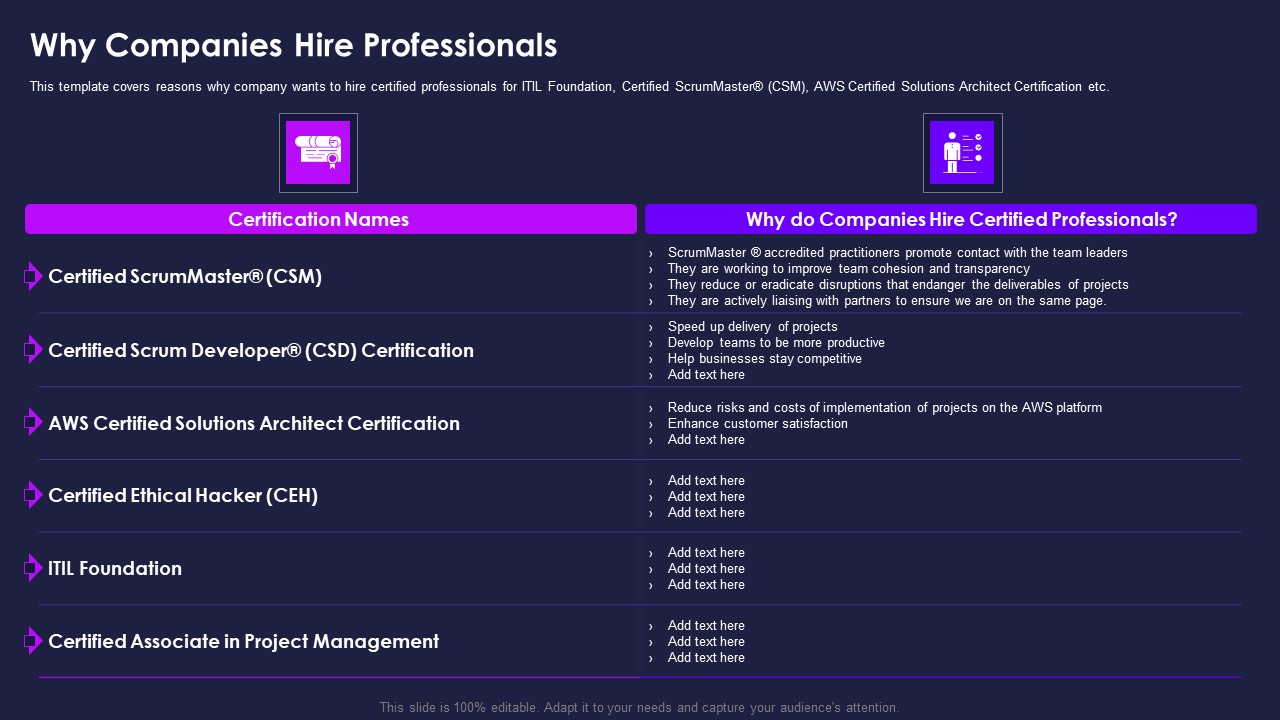 Certification Information Technology Professionals Why Companies Hire Professionals Inspiration PDF