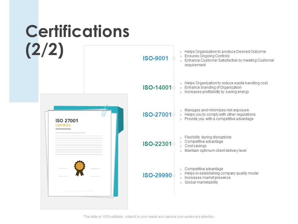 Certifications Portfolio Ppt PowerPoint Presentation Professional
