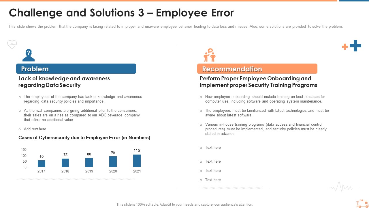 Challenge And Solutions 3 Employee Error Ppt Portfolio Good PDF